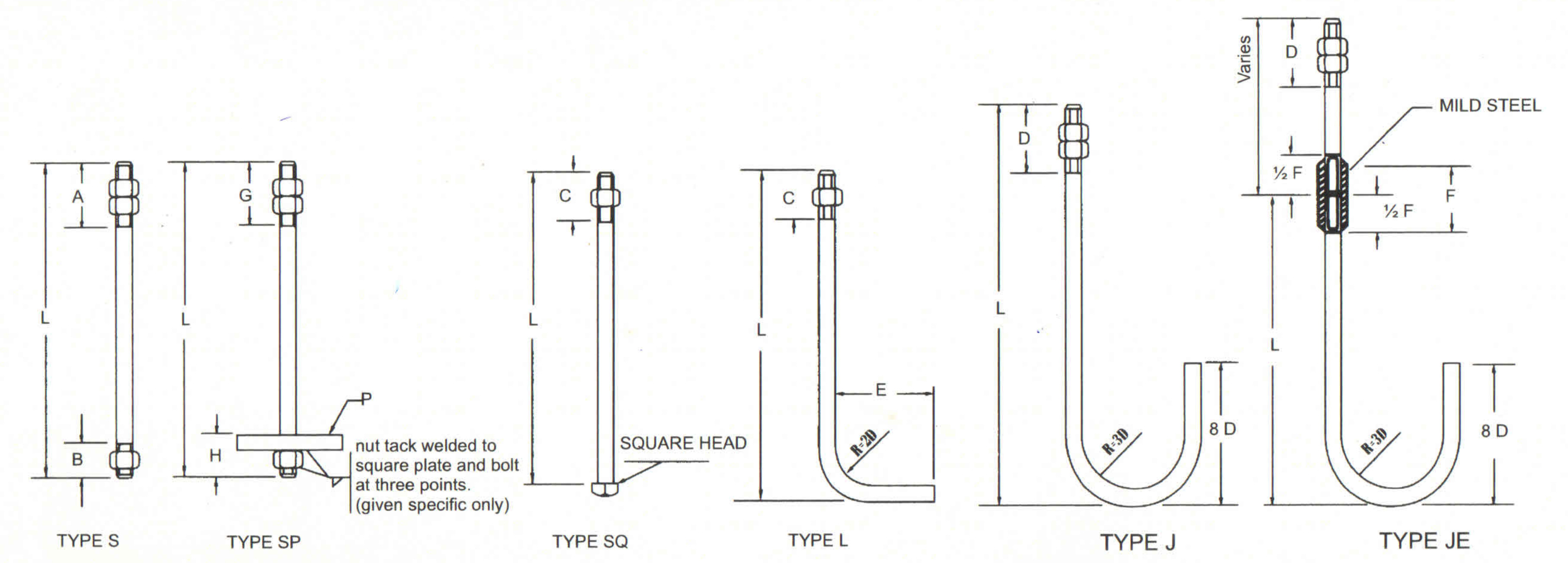Anchor shop bolt sizes
